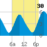 Salem Canal tide chart for Friday, August 30, 2024