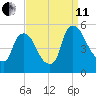 Salem Canal tide chart for Wednesday, September 11, 2024