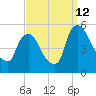 Salem Canal tide chart for Thursday, September 12, 2024