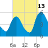 Salem Canal tide chart for Friday, September 13, 2024