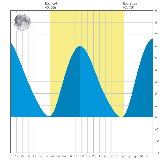 Salem Canal tide chart for Tuesday, September 17, 2024