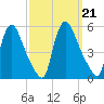 Salem Canal tide chart for Saturday, September 21, 2024