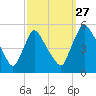 Salem Canal tide chart for Friday, September 27, 2024