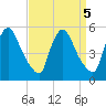 Salem Canal tide chart for Thursday, September 5, 2024