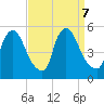 Salem Canal tide chart for Saturday, September 7, 2024