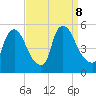 Salem Canal tide chart for Sunday, September 8, 2024