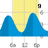 Salem Canal tide chart for Monday, September 9, 2024