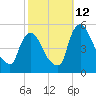 Salem Canal tide chart for Saturday, October 12, 2024