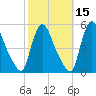 Salem Canal tide chart for Tuesday, October 15, 2024