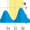 Salem Canal tide chart for Wednesday, October 9, 2024