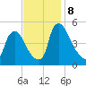 Salem Canal tide chart for Friday, November 8, 2024