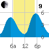 Salem Canal tide chart for Saturday, November 9, 2024