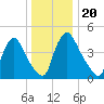 Salem Canal tide chart for Friday, December 20, 2024