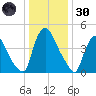 Salem Canal tide chart for Monday, December 30, 2024