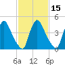 Salem Canal tide chart for Saturday, February 15, 2025