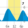 Salem Canal tide chart for Friday, February 7, 2025