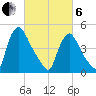 Salem Canal tide chart for Thursday, March 6, 2025