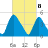 Salem Canal tide chart for Saturday, March 8, 2025