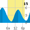 Salem Canal tide chart for Tuesday, April 15, 2025