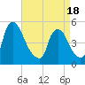Salem Canal tide chart for Friday, April 18, 2025