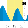 Salem Canal tide chart for Wednesday, April 30, 2025