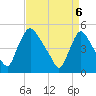 Salem Canal tide chart for Sunday, April 6, 2025