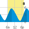 Salem Canal tide chart for Tuesday, April 8, 2025