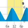 Salem Canal tide chart for Wednesday, April 9, 2025