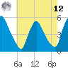 Salem Canal tide chart for Monday, May 12, 2025