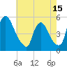 Salem Canal tide chart for Thursday, May 15, 2025
