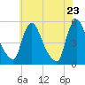 Salem Canal tide chart for Friday, May 23, 2025