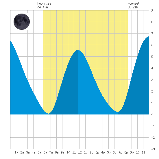 Salem Canal tide chart for Monday, May 26, 2025