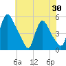 Salem Canal tide chart for Friday, May 30, 2025