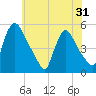 Salem Canal tide chart for Saturday, May 31, 2025