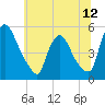 Salem Canal tide chart for Thursday, June 12, 2025