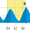 Salem Canal tide chart for Thursday, June 5, 2025
