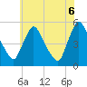 Salem Canal tide chart for Friday, June 6, 2025