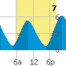 Salem Canal tide chart for Saturday, June 7, 2025