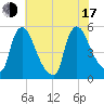 Salem Canal tide chart for Thursday, July 17, 2025