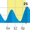 Salem Canal tide chart for Monday, July 21, 2025