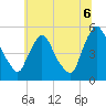 Salem Canal tide chart for Sunday, July 6, 2025