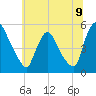 Salem Canal tide chart for Wednesday, July 9, 2025