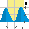 Salem Canal tide chart for Friday, August 15, 2025