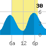 Salem Canal tide chart for Saturday, August 30, 2025