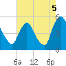 Salem Canal tide chart for Tuesday, August 5, 2025
