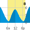 Salem Canal tide chart for Friday, August 8, 2025