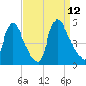 Salem Canal tide chart for Friday, September 12, 2025