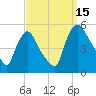 Salem Canal tide chart for Monday, September 15, 2025