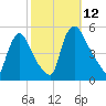 Salem Canal tide chart for Sunday, October 12, 2025