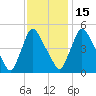 Salem Canal tide chart for Saturday, November 15, 2025